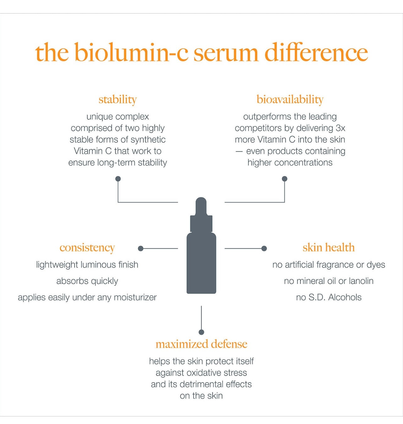 DERMALOGICA - BIOLUMIN C SERUM